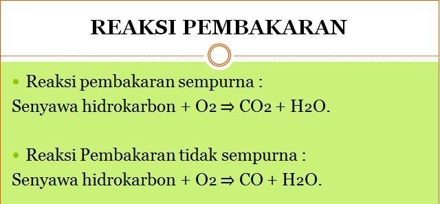 Api di Sekitar Kita: Mengenal Peristiwa Pembakaran (IPA Kelas 3 SD)