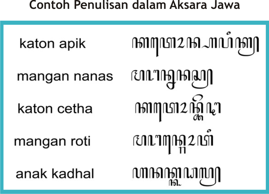 Contoh Penggunaan Pasangan Aksara Jawa - Piffle me Contoh Penggunaan Pasangan Aksara Jawa - Piffle me