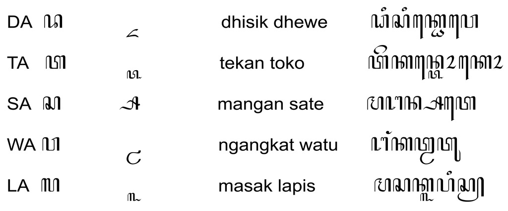 Soal Aksara Jawa Kelas 6 Dalchaebi Soal Aksara Jawa Kelas 6 Dalchaebi